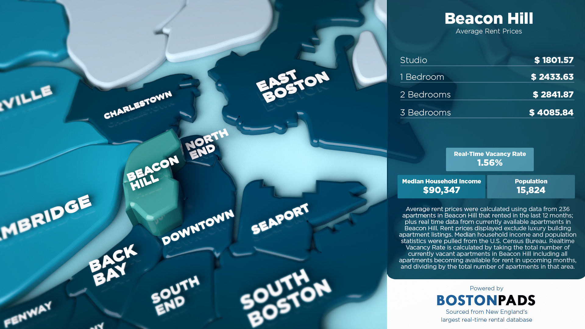 Average Rent Prices in Beacon Hill